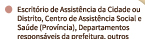 Escritório de Assistência da Cidade ou Distrito, Centro de Assistência Social e Saúde (Província), Departamentos responsáveis da prefeitura, outros