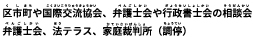 区市町や国際交流協会、弁護士会や行政書士会の相談会　
弁護士会、法テラス、家庭裁判所（調停）