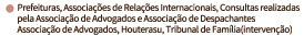 Prefeituras, Associações de Relações Internacionais, Consultas realizadas pela Associação de Advogados e Associação de Despachantes
Associação de Advogados, Houterasu, Tribunal de Família(intervenção)